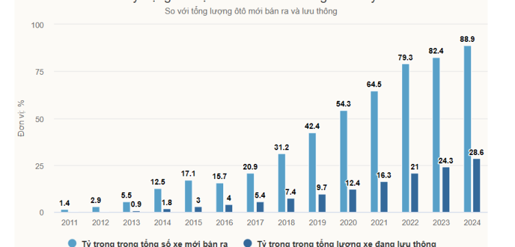 Lý do xe điện gần như 'phủ kín' Na Uy