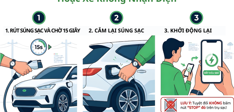 EVIA HCX_Cách Xử Lý Nhanh Lỗi Trụ Sạc Ngắt Kết Nối Hoặc Xe Không Nhận Điện