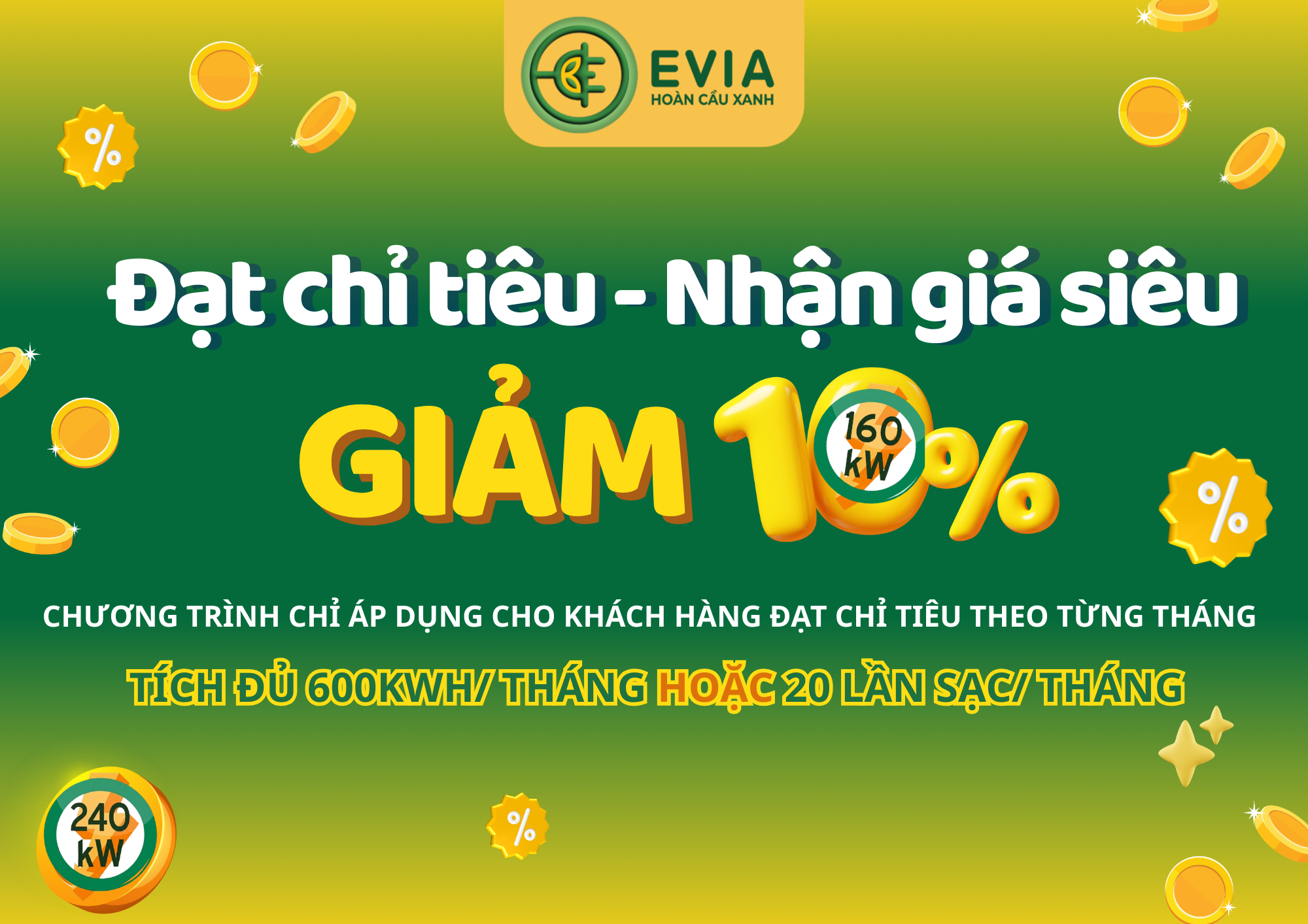 Đạt Chỉ Tiêu Nhận Giá Siêu: Ưu Đãi Giảm 10% Giá Sạc Tại EVIA